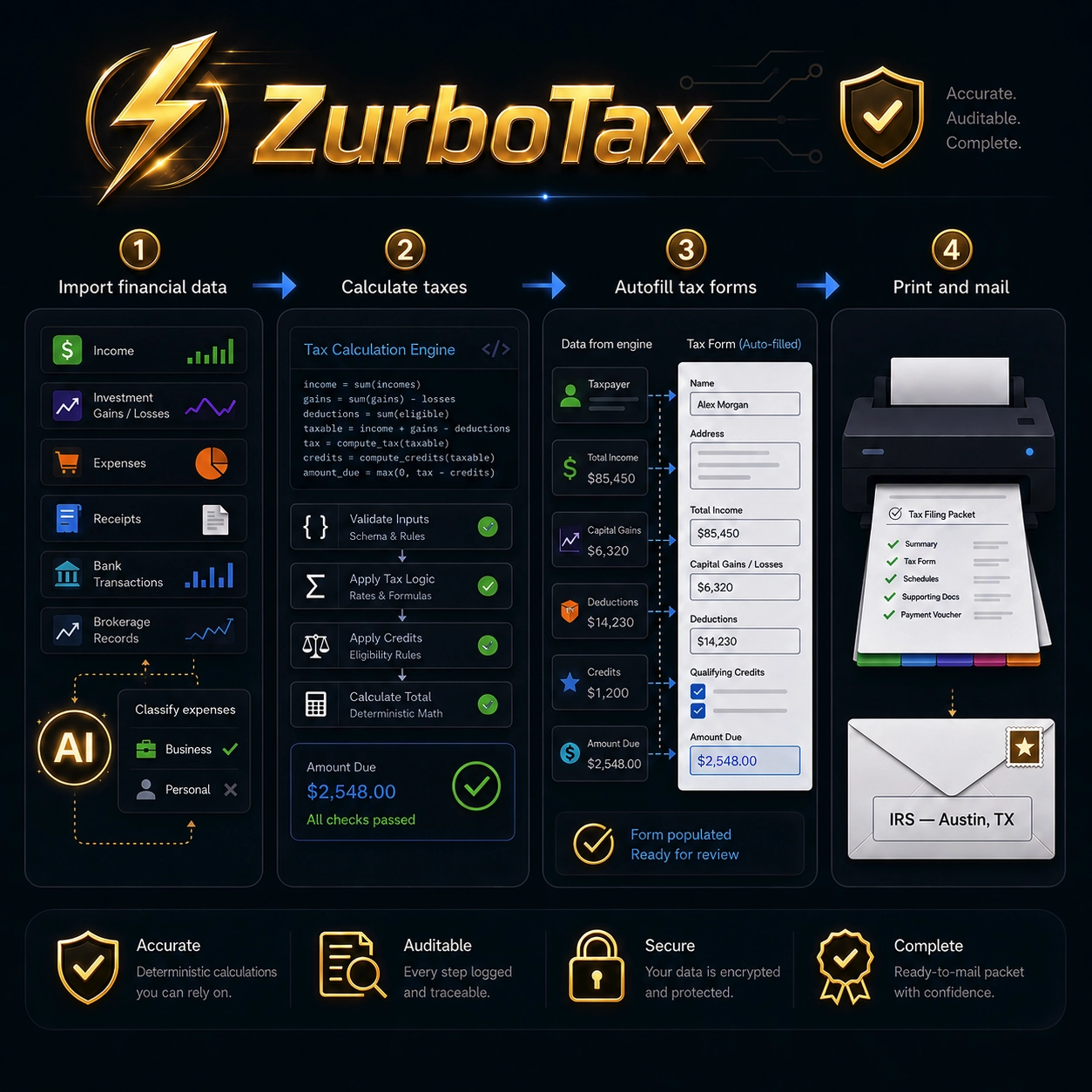 Agentic federal tax preparation workflow image showing Codex, GitHub, AI, LLMs, and automations