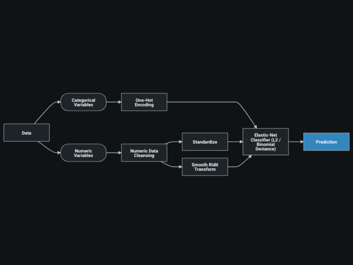 🤖 DataRobot 10x Data Science Academy