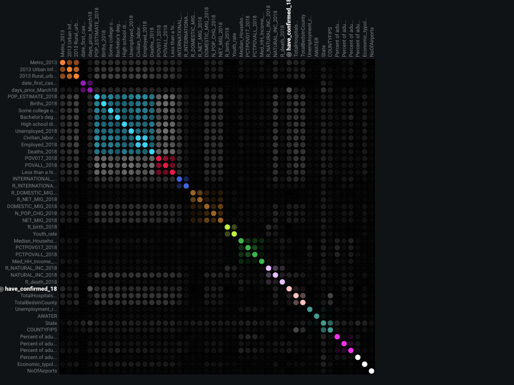 🤖 DataRobot 10x Data Science Academy