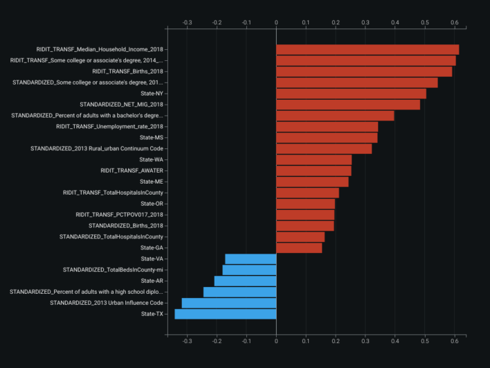 🤖 DataRobot 10x Data Science Academy