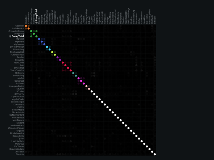 🤖 DataRobot 10x Data Science Academy