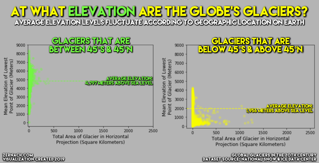 🧊 Global Glaciers: Where on Earth are They Located?