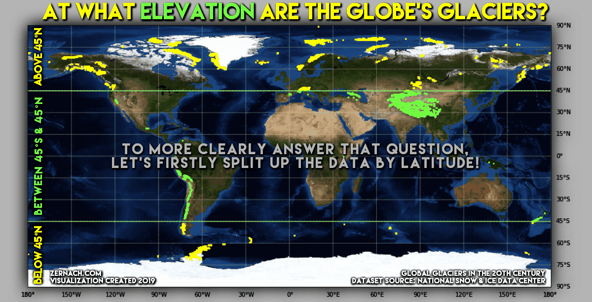 🧊 Global Glaciers: Where on Earth are They Located?