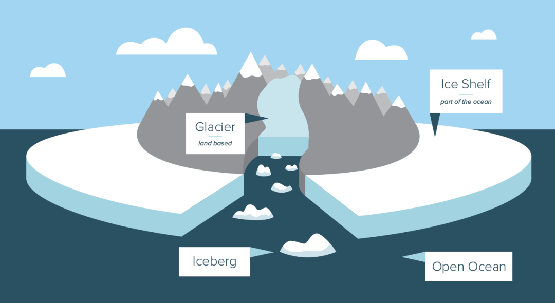 🧊 Global Glaciers: Where on Earth are They Located?