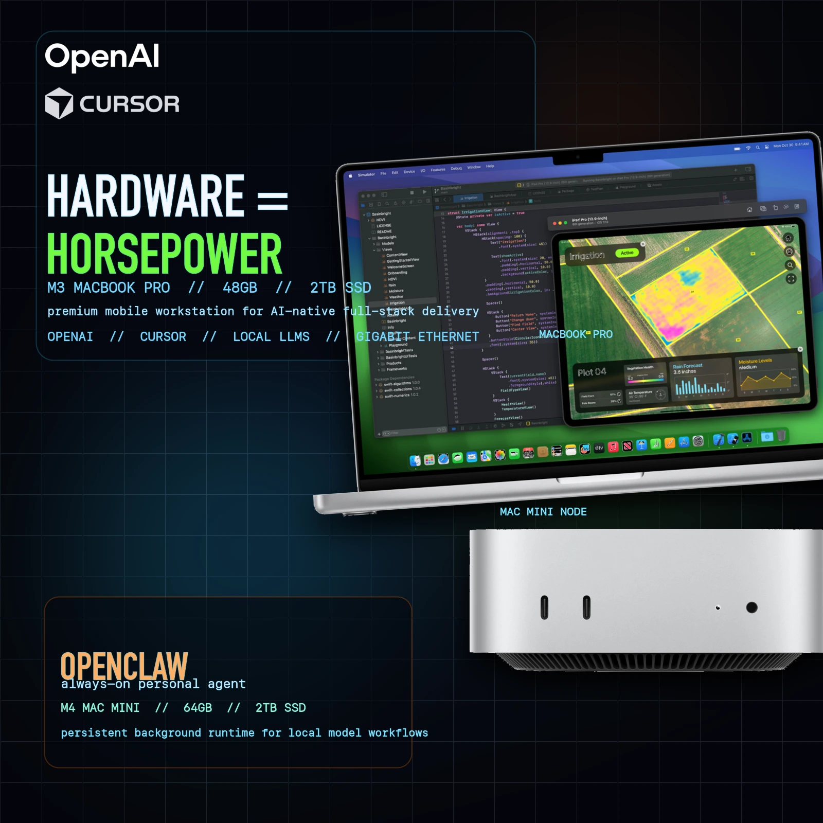 π Hardware is Horsepower